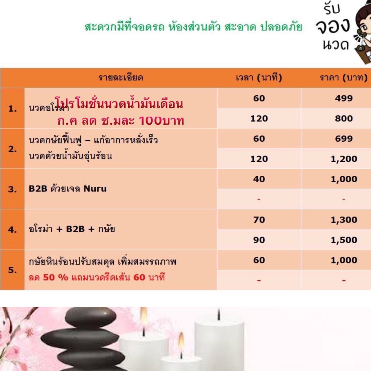 โปรโมชั่น นวดรังสิต